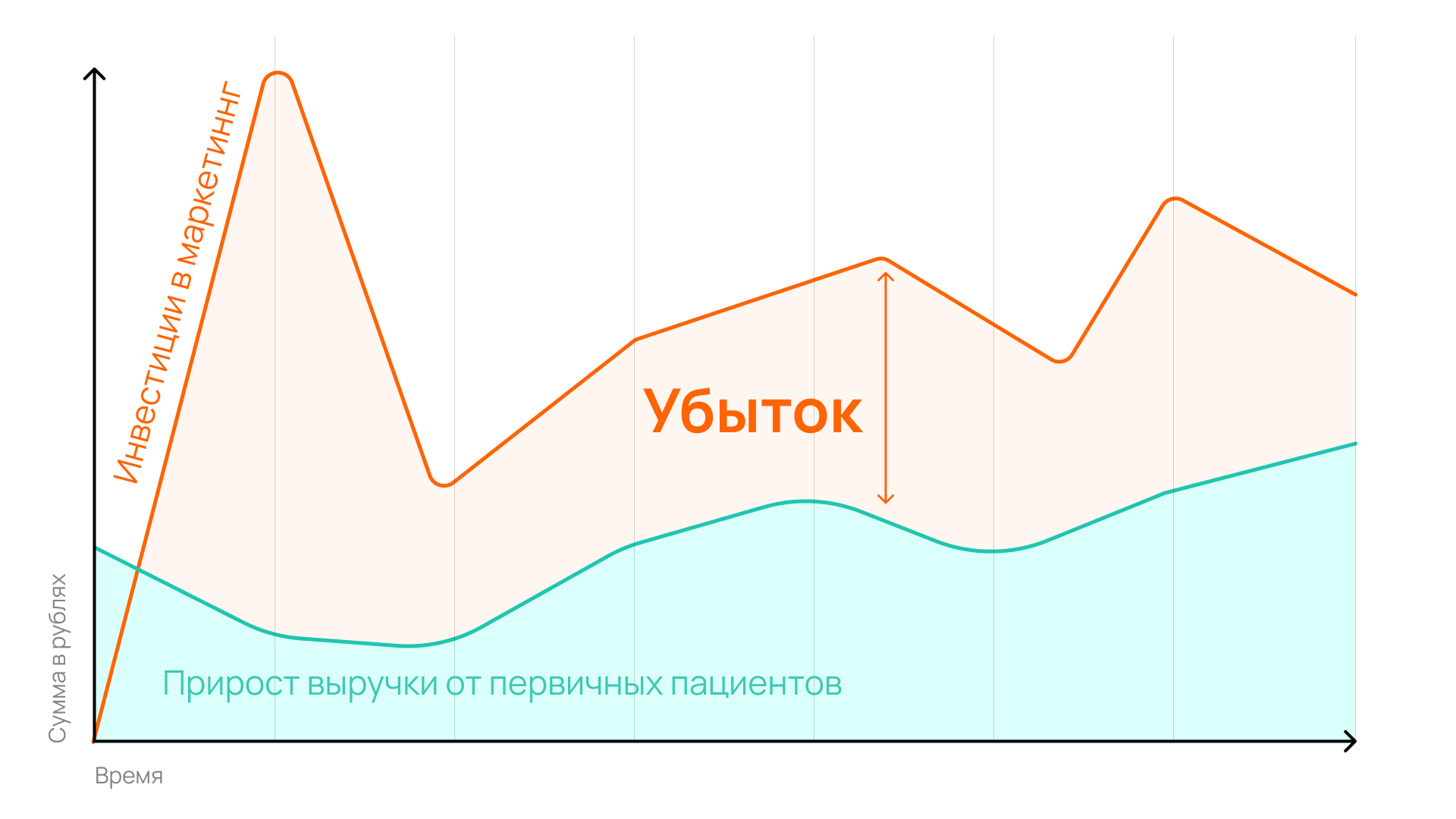 Заявки от пациентов, которые готовы прийти в клинику
